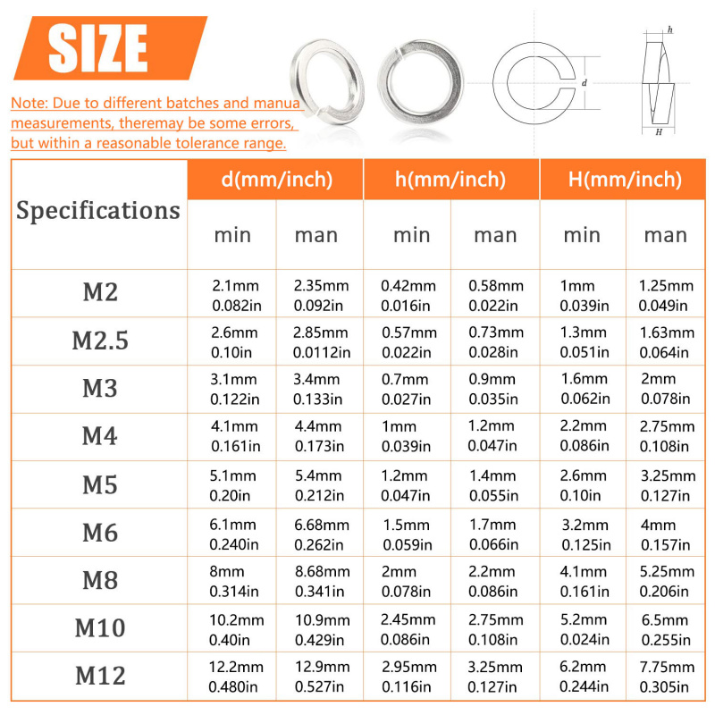 1000Pcs M2 M2.5 M3 M4 M5 M6 M8 - Nuts Mix review and price